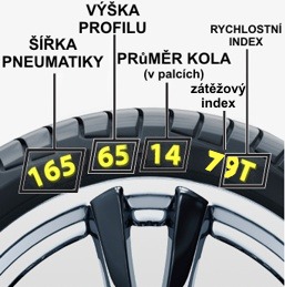 Ševčík pneuservis: popis údajů na pneumatice